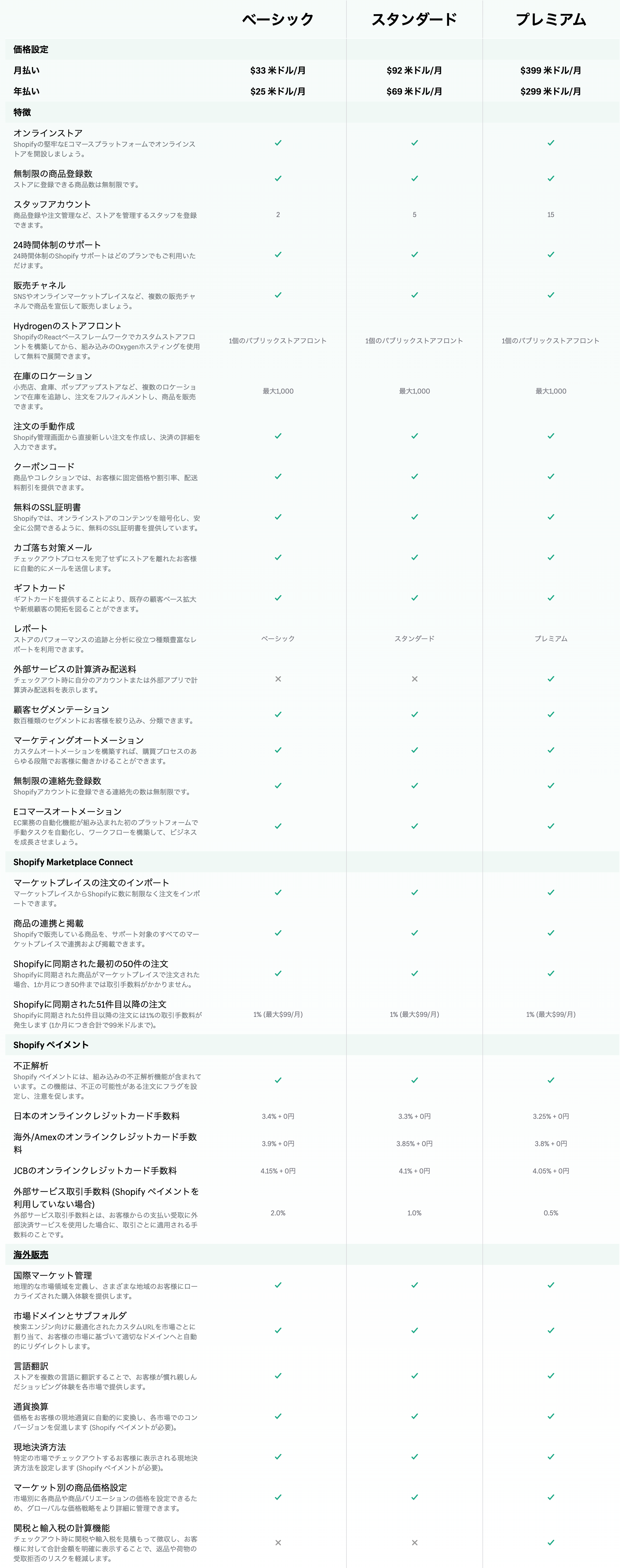 Shopify機能比較表